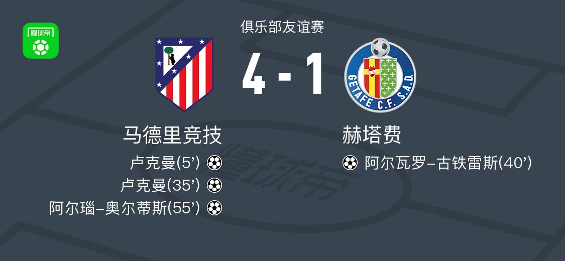 马竞4-1大胜赫塔费